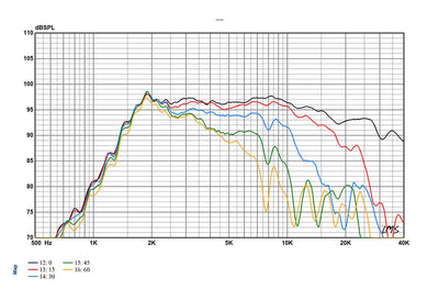 LT2.2 HF Planar Ribbon Transducer