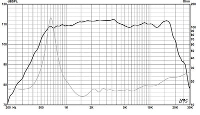 760NeoPB-data sheet 3006182