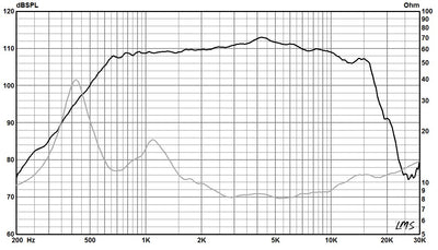 835PB-data sheet 3006182