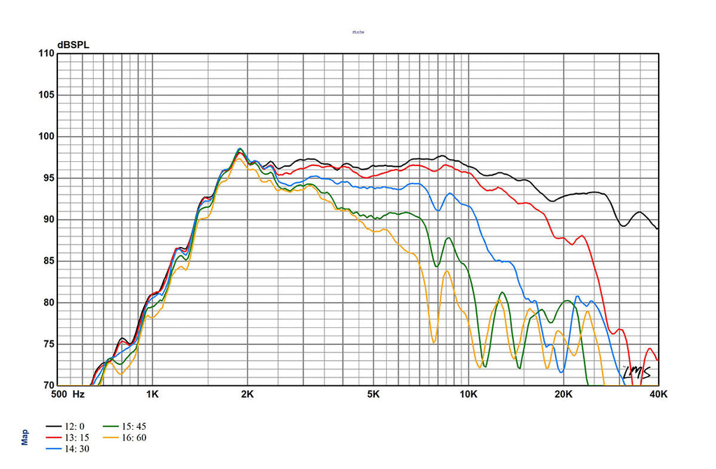 LT2.2 HF Planar Ribbon Transducer