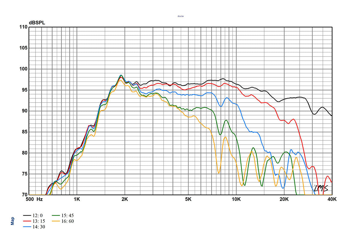 LT2.2 HF Planar Ribbon Transducer