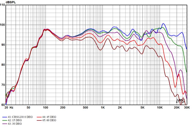 12CRF6430-data sheet 0809185
