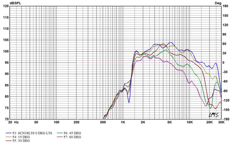 6CN38LT6-data sheet 300618-7