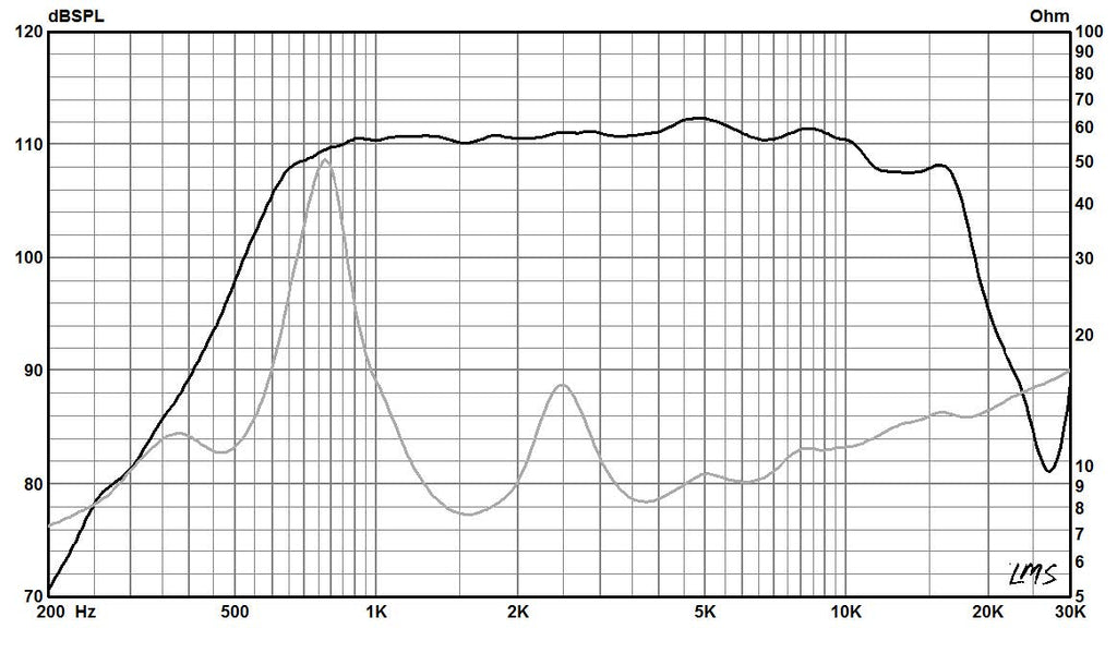745NeoPB-data sheet 2806182