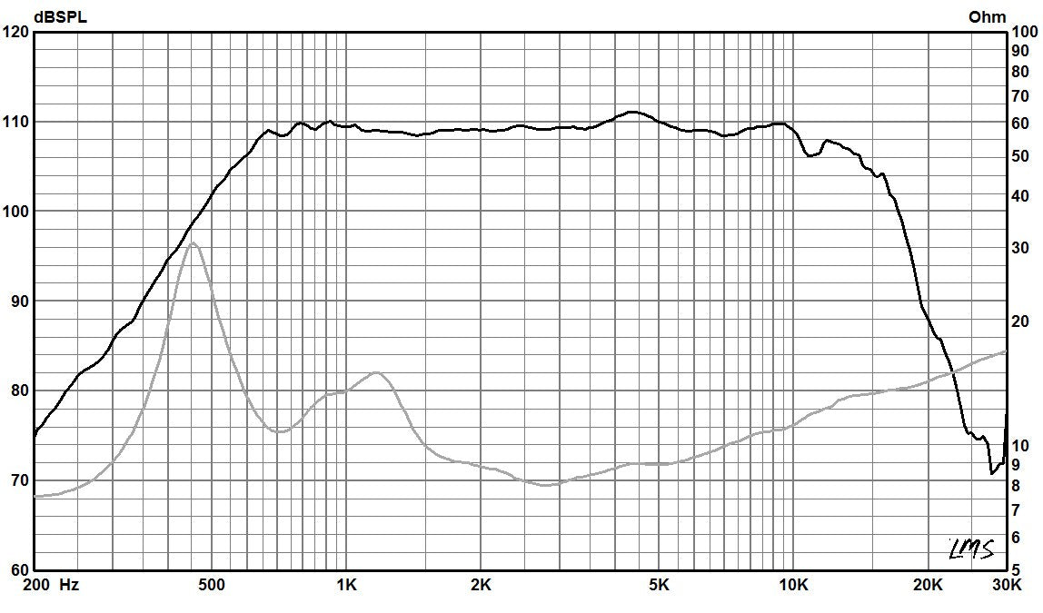 745D - 1.4″ Exit Compression Driver – Radian Audio