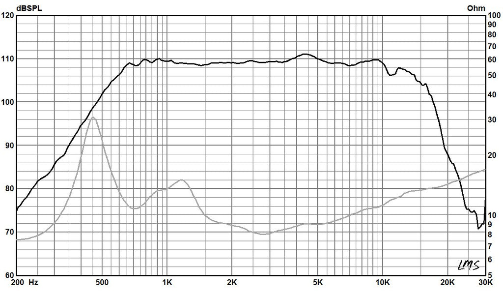 745PB-data sheet 300618