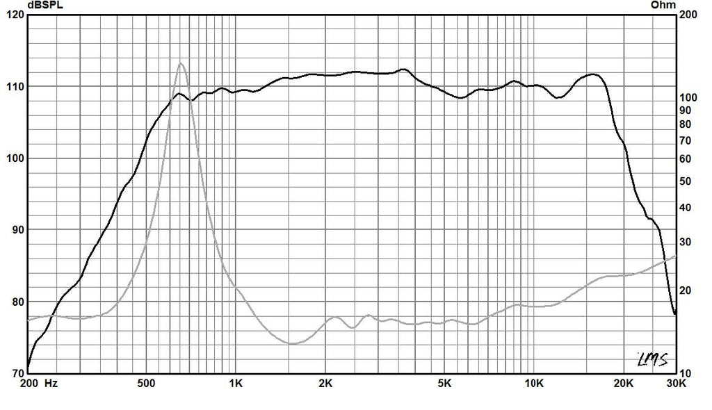 760NeoPB-data sheet 3006182