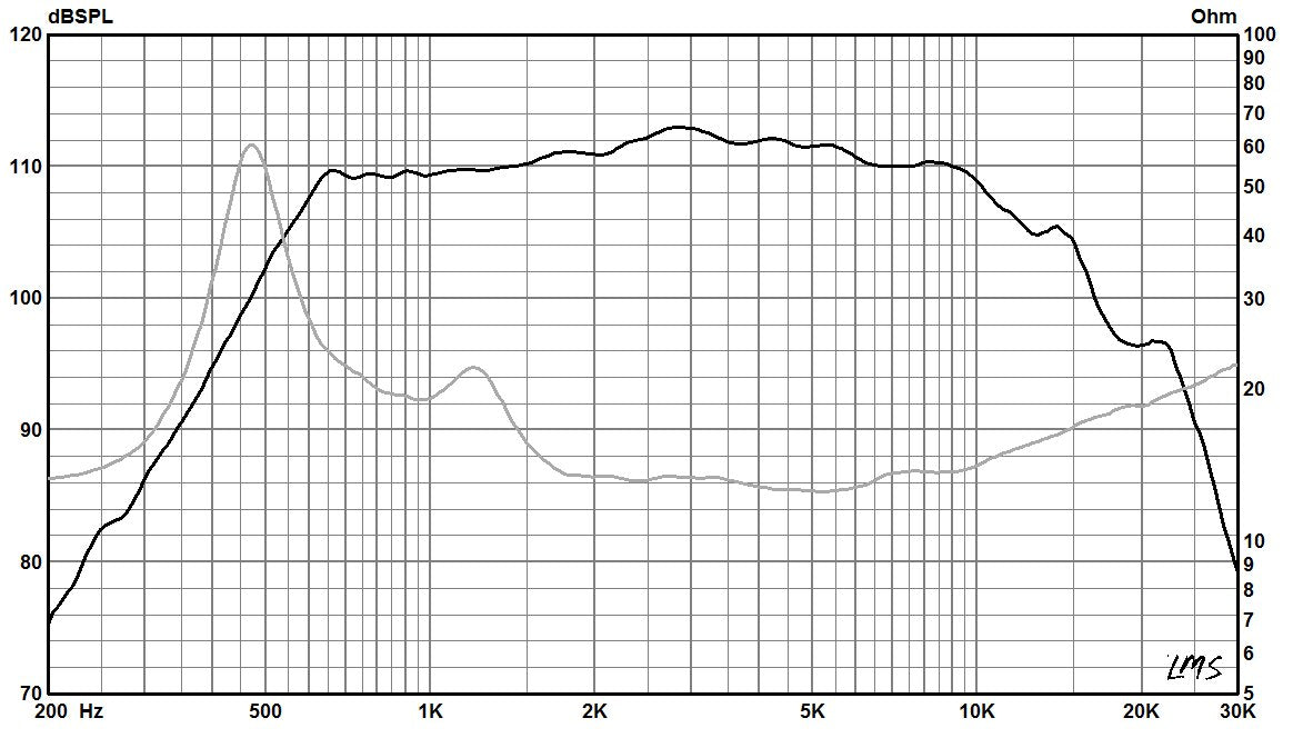 760 - 2″ Exit Compression Driver – Radian Audio