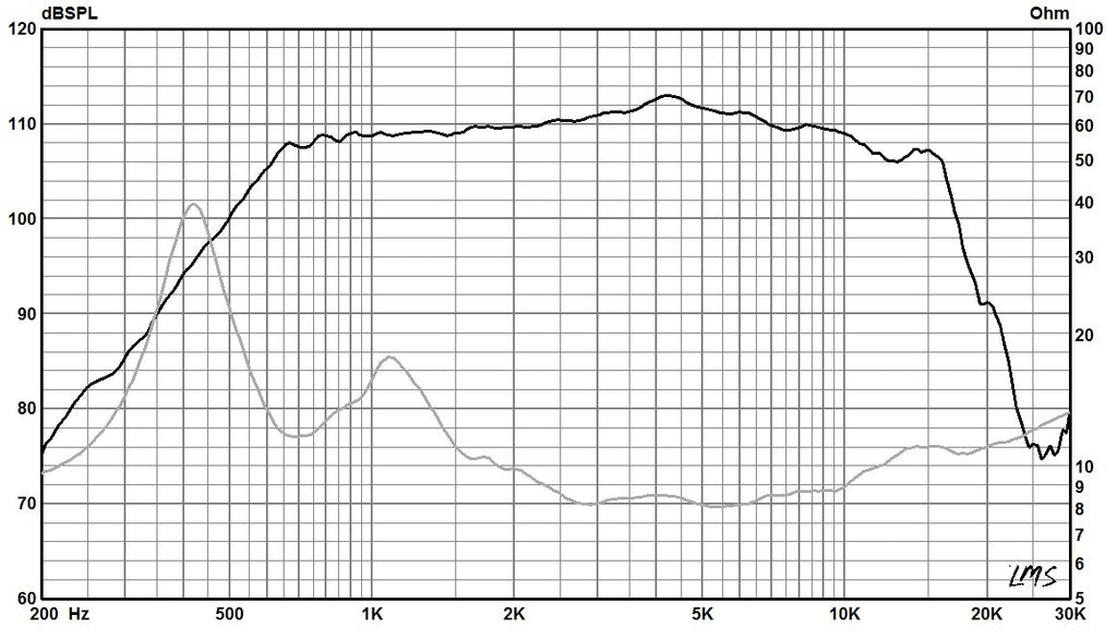 835PB-data sheet 3006182