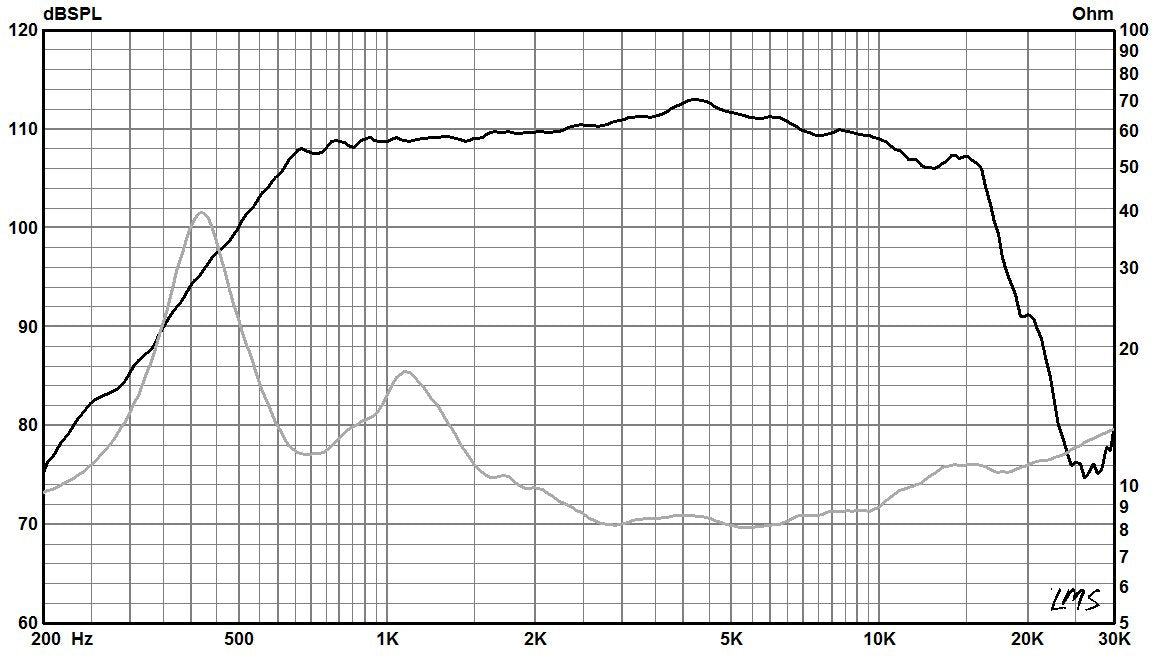 835PB-data sheet 3006182