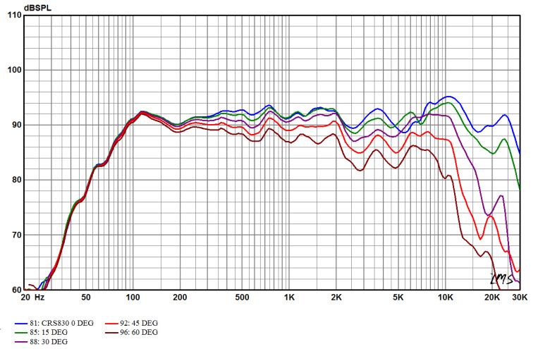 8CRF5130-data sheet 0809184