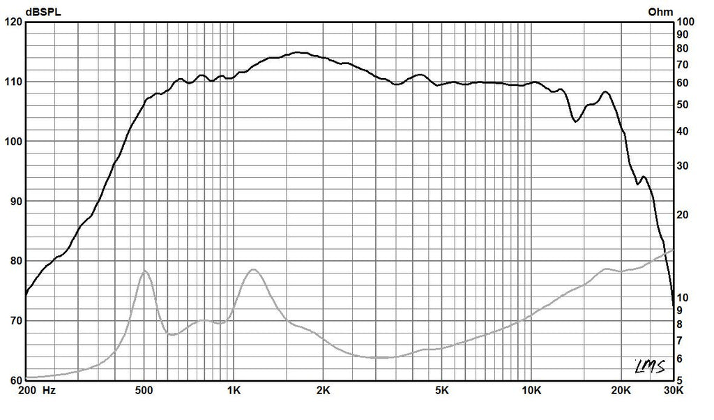 950NeoPB-data sheet-030918 (1)