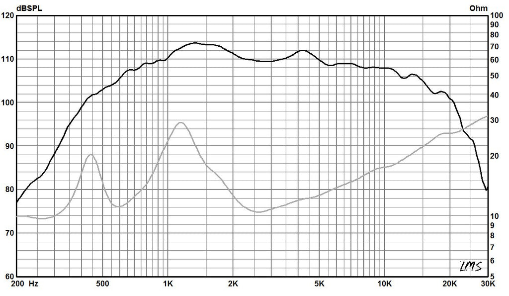 951NeoPB-data sheet 300618
