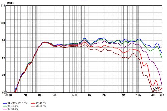CRS6530-data sheet 0531174