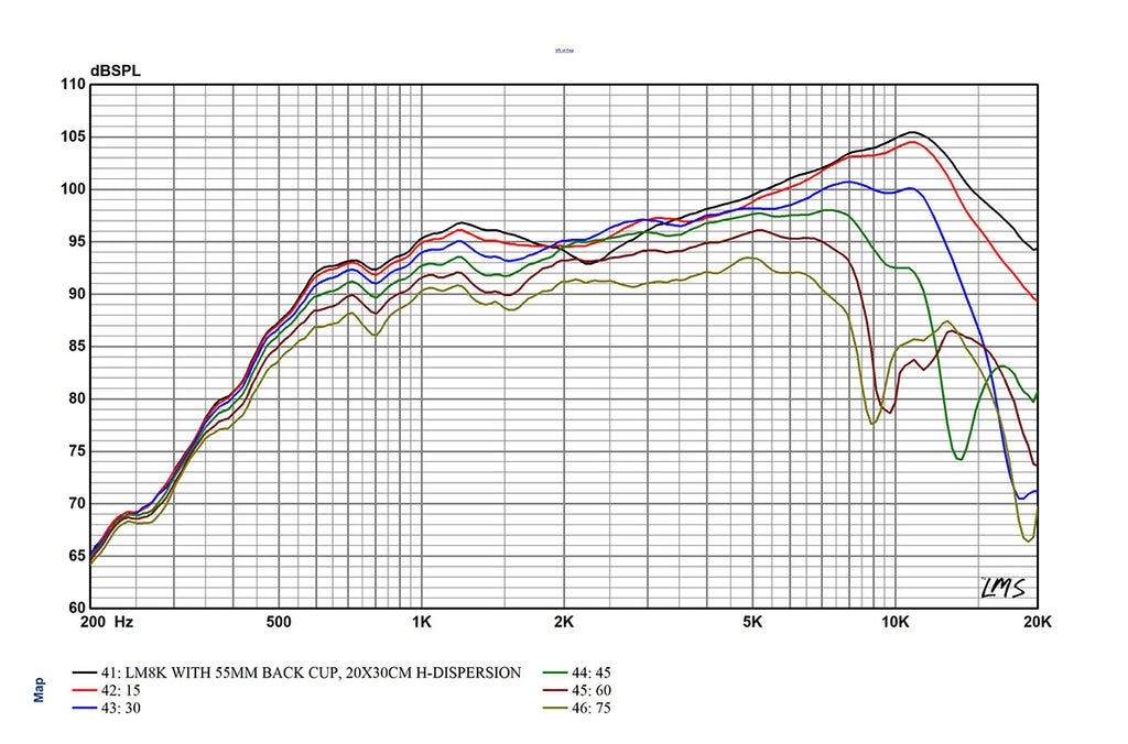 LM8K - Wide Band Planar Ribbon Transducer