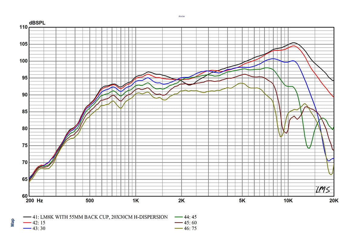 LM8K - Wide Band Planar Ribbon Transducer