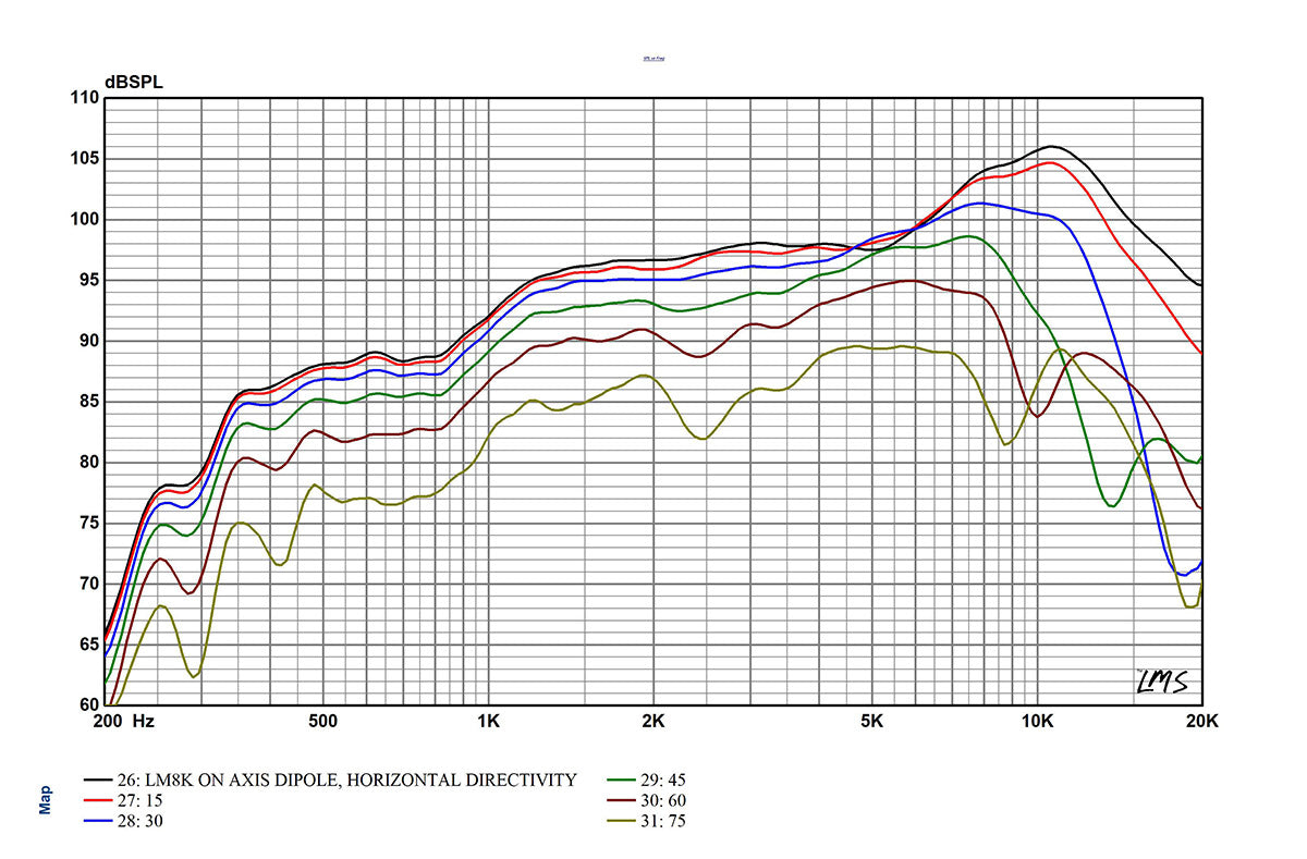 LM8K - Wide Band Planar Ribbon Transducer