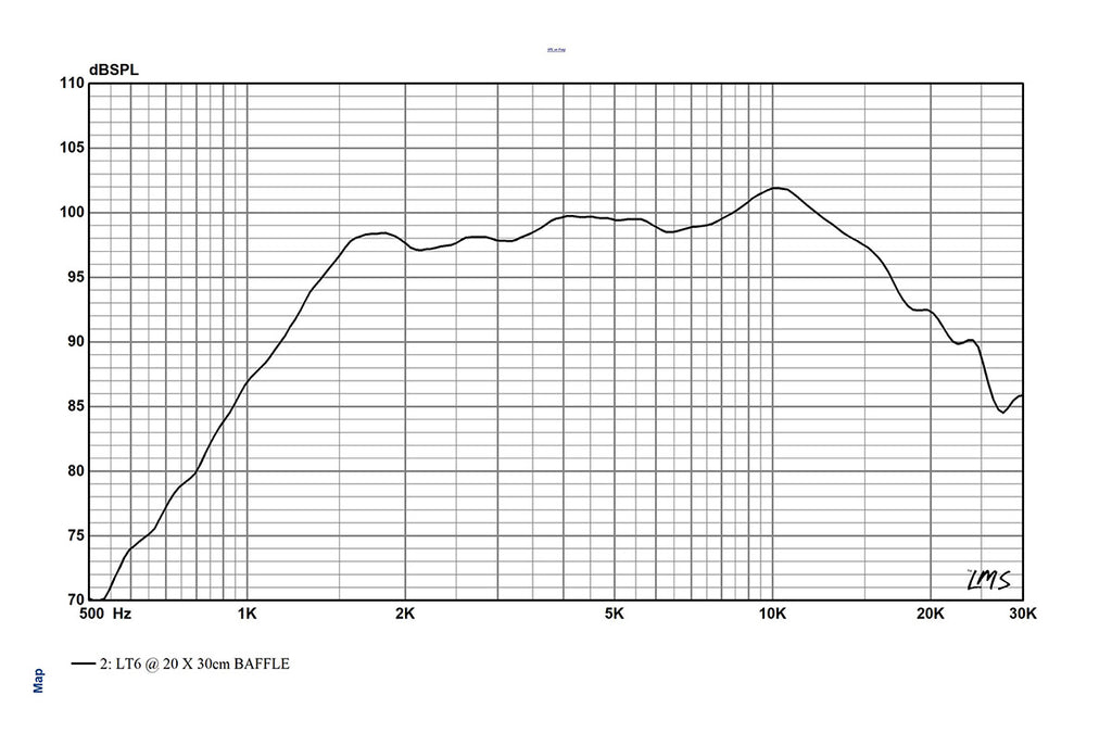 LT6 Planar Ribbon