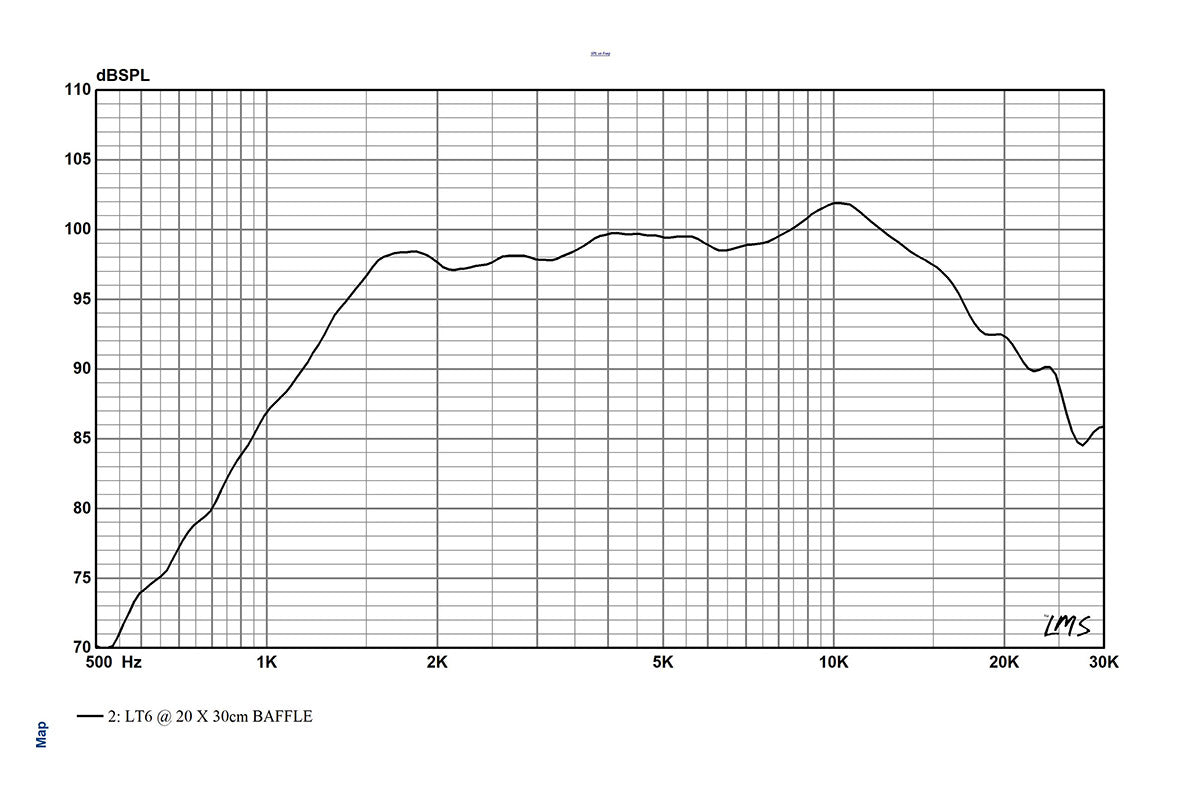 LT6 Planar Ribbon