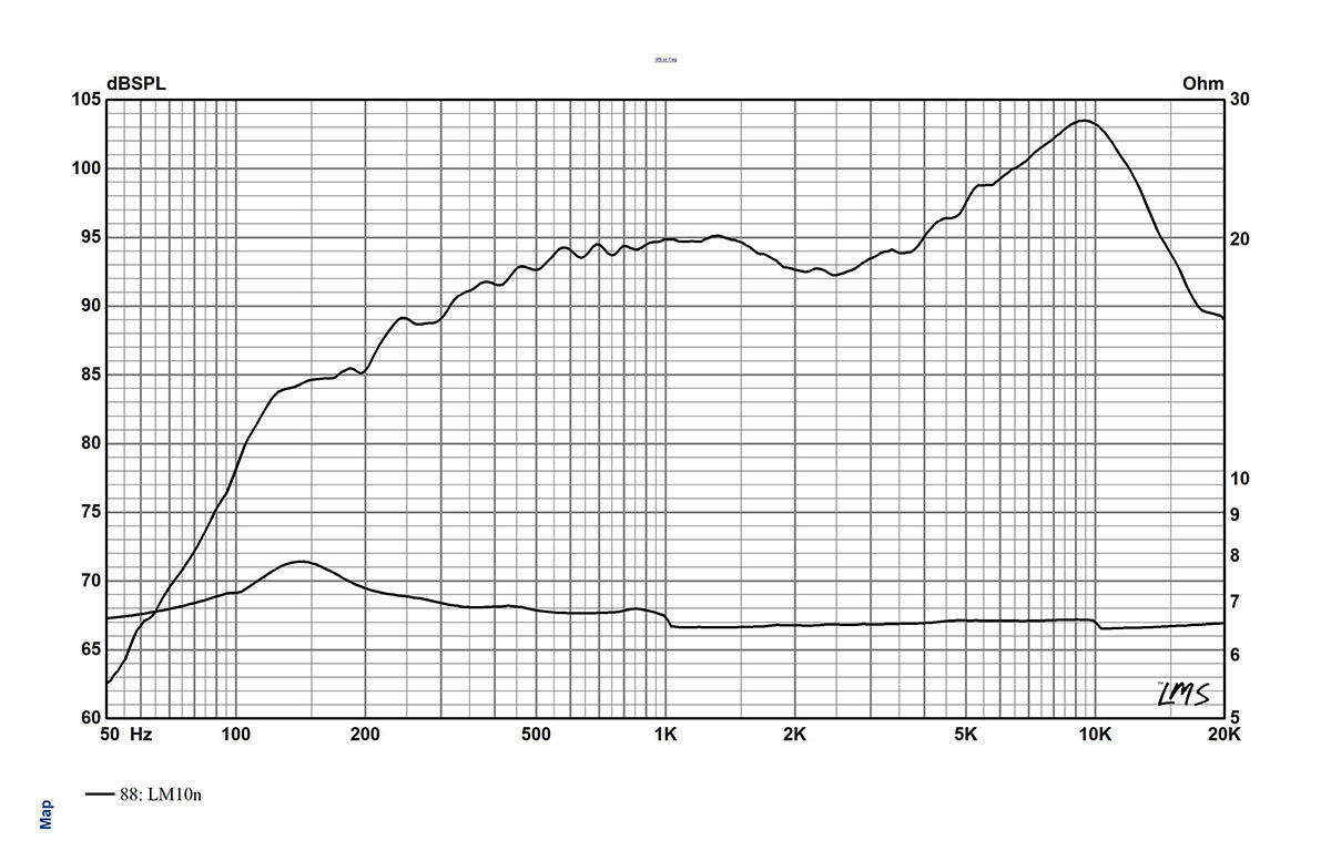 LM10N - Wide Band Planar Ribbon Transducer