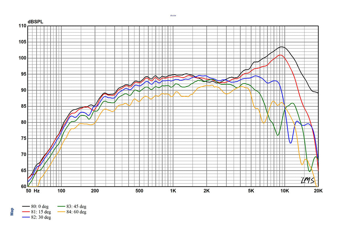 LM10N - Wide Band Planar Ribbon Transducer