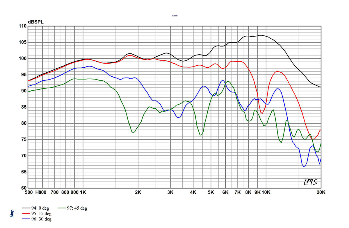 LM10N - Wide Band Planar Ribbon Transducer